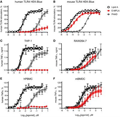 MPL Adjuvant Contains Competitive Antagonists of Human TLR4